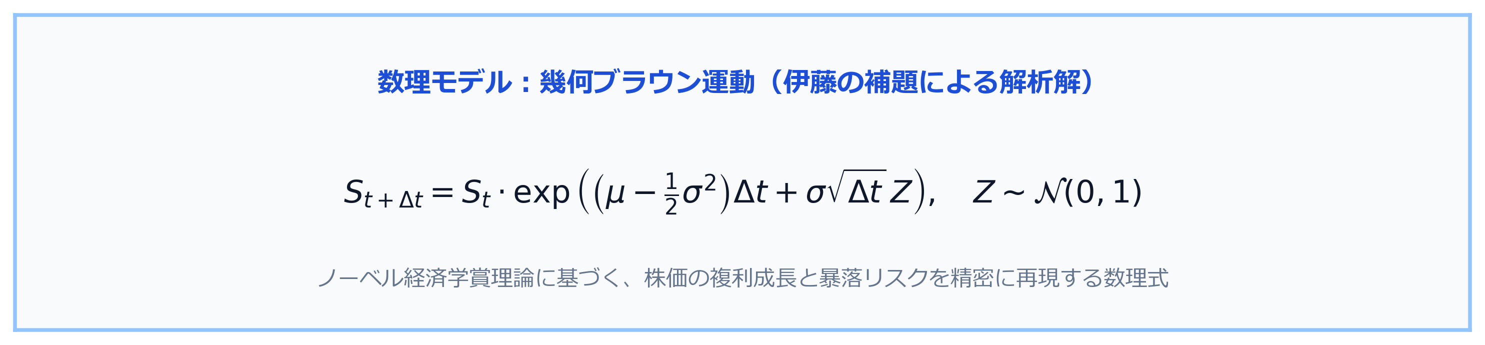 使用した数理モデルの解説カード